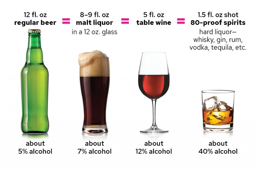 What Are the Different Types of Liquor?