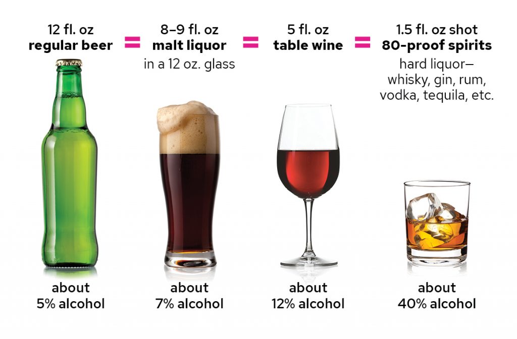 Alcohol Facts Alcoholic Beverage Control 40 OFF
