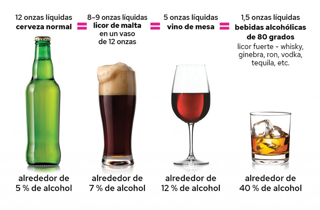Transitorio prisión segunda mano What is a Drink?_ES – Drink Less for Your Breasts